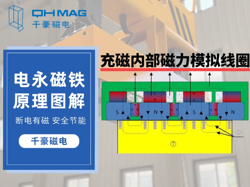 千豪图文解读：电永磁原理及工作原理图