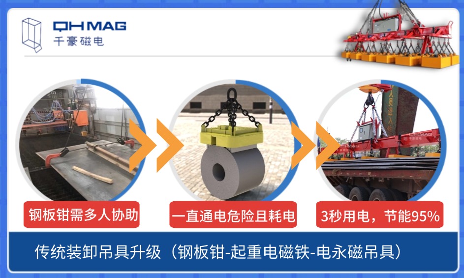 钢材装卸吊装工具的革新之路：从人力到电永磁时代的跨越