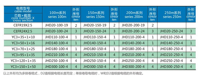 磁滞式电缆卷筒