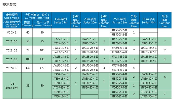 弹力电缆卷筒