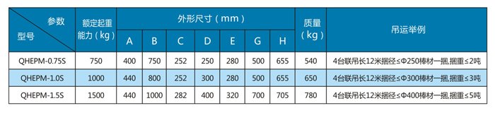 吊运捆扎棒材用电永磁铁