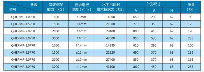 电永磁磁力装夹