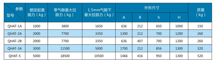 湖南千豪机电技术开发有限公司,湖南机电技术开发,磁电技术开发,快速换模系统研发 湖南千豪机电技术开发有限公司,湖南机电技术开发,磁电技术开发,快速换模系统研发