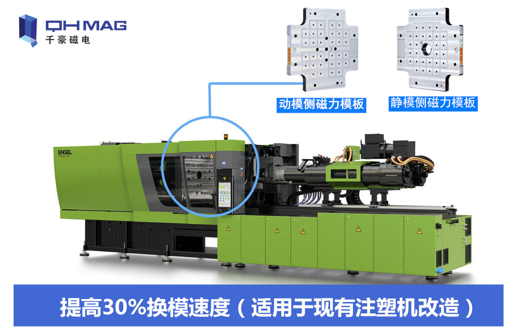 注塑机快速换模系统