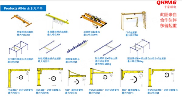 电永磁吸盘,注塑机快速换模,电永磁起重器